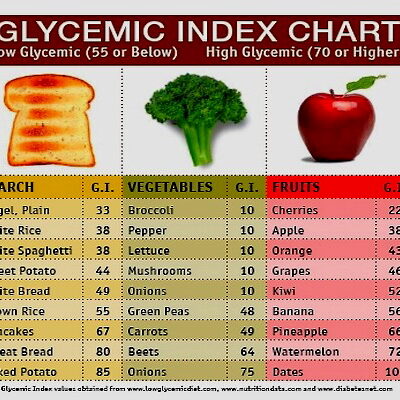 glycemic-index-chart